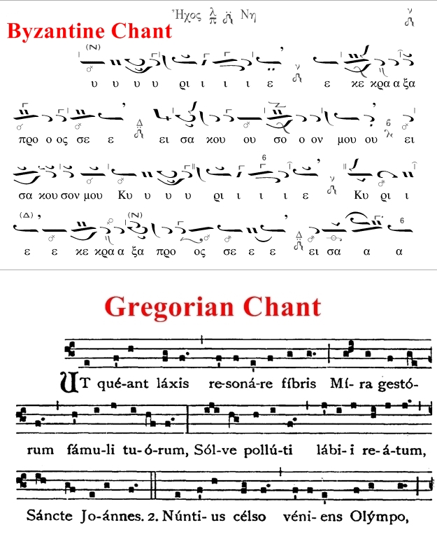 Image result for catholic music notation